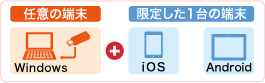 任意の端末(Windows)と限定した1台の端末(iOSかAndroid)が使える
