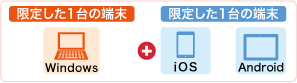 限定した1台の端末(Windows)と限定した1台の端末(iOSかAndroid)が使える