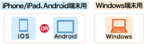 限定した1台の端末(iOSかAndroid)が使える