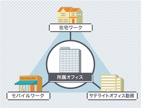 テレワークとは？