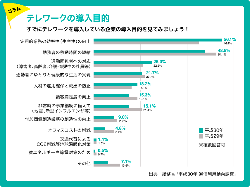 導入目的トップ10