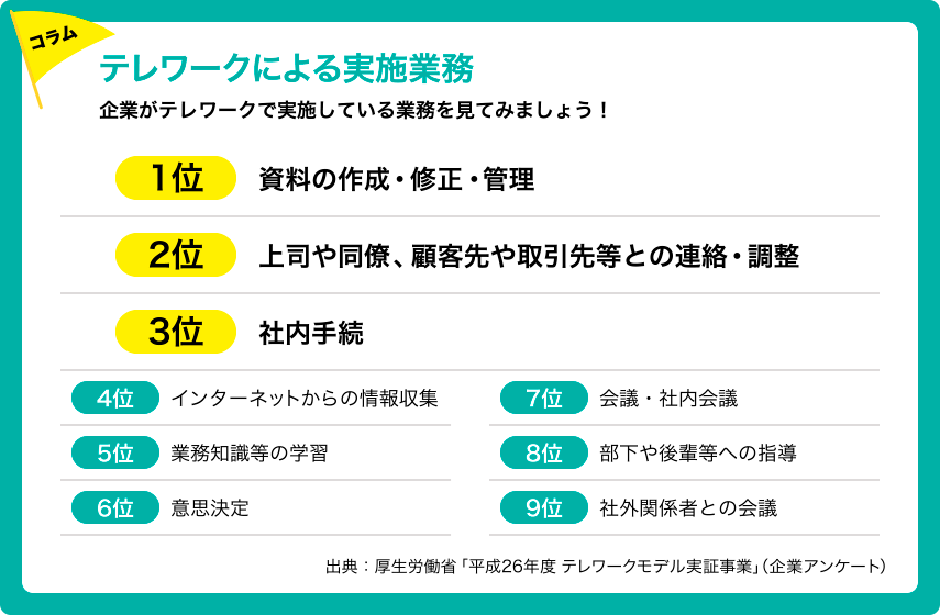 コラム　テレワークによる実施業務