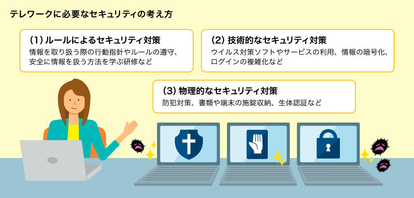 テレワークに必要なセキュリティの考え方