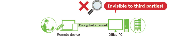 No third parties are able to view your office PCs.
