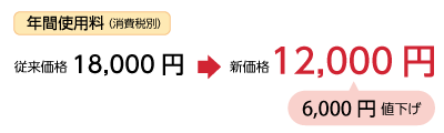 5月にご契約の場合、次回ご請求は翌年の8月になります。