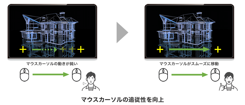 アクセス負荷が少ない中継サーバーを動的に自動選択