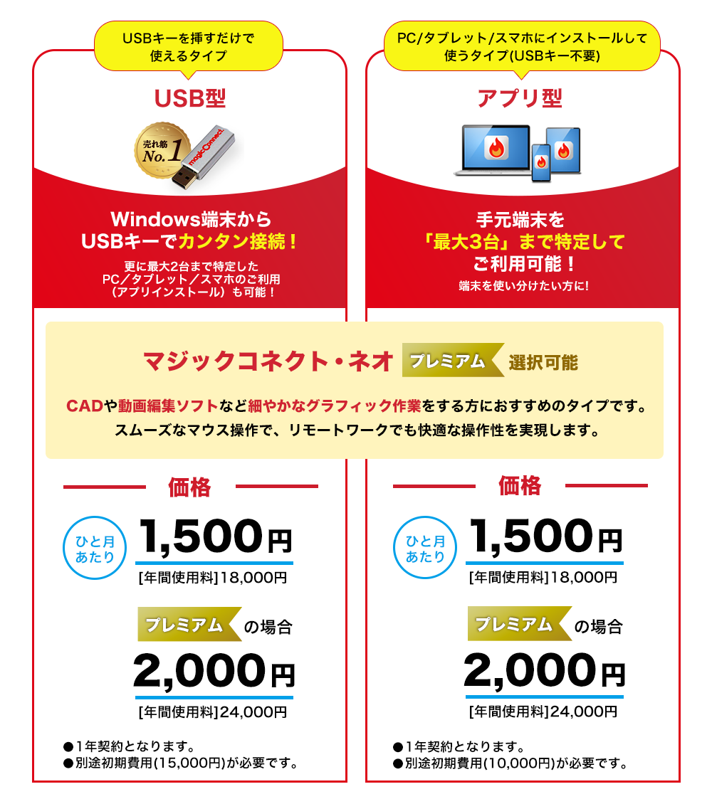 ラインナップ