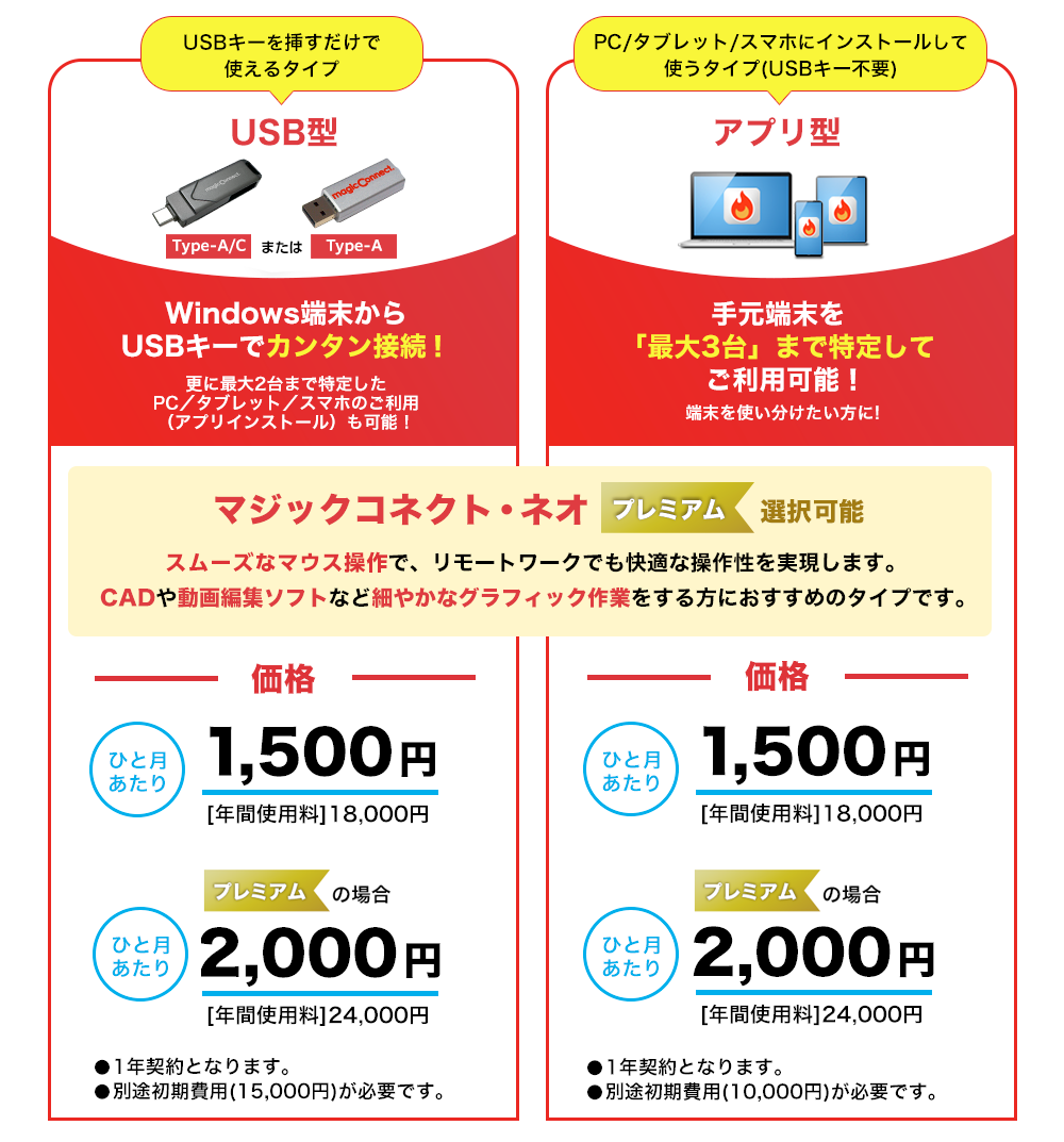 ラインナップ