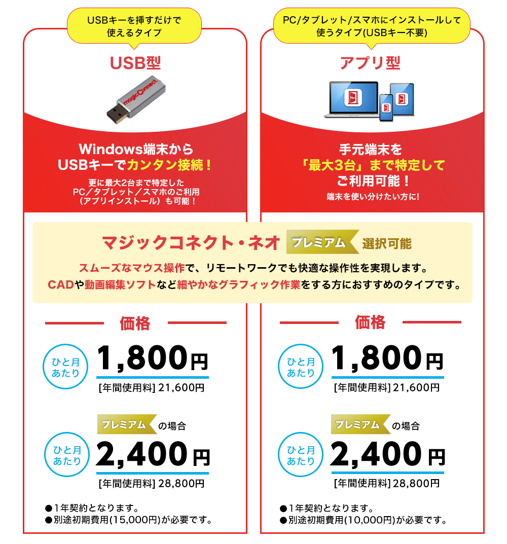 ラインナップ