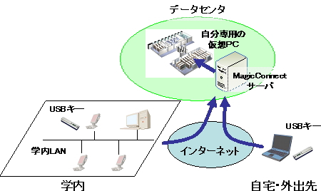 }FuMagicaL-PCvT[rX̗pC[W