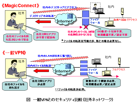 }FVPNƂ̃ZLeBriЊOlbg[Nj