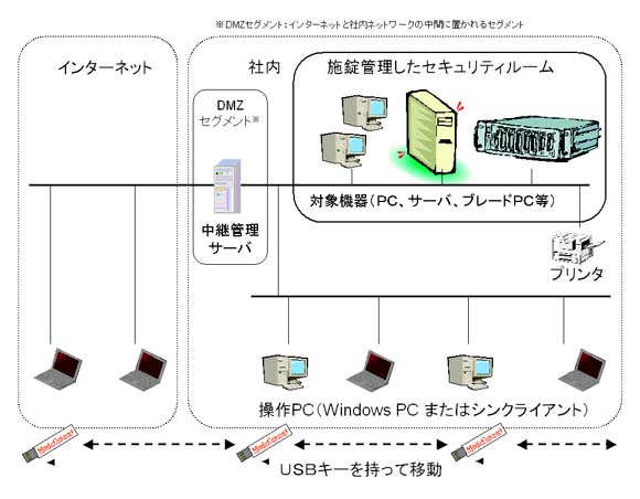 }FuMagicConnect™NDLv̗pC[W