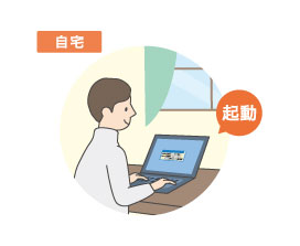 起動を指示します