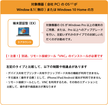 端末認証型