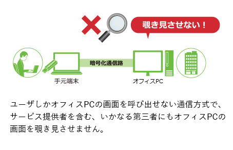 コネクト のぞき