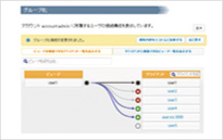 「アクセス履歴」の画面例